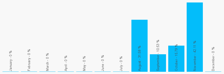 Number popularity chart 2082321600