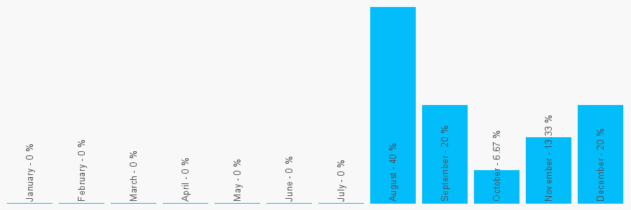 Number popularity chart 1736711310