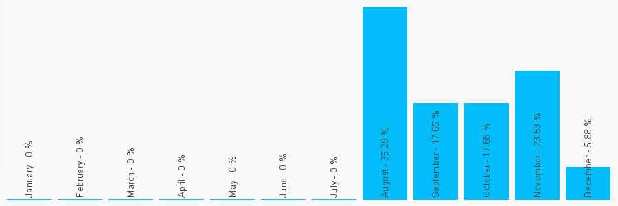 Number popularity chart 1315399137