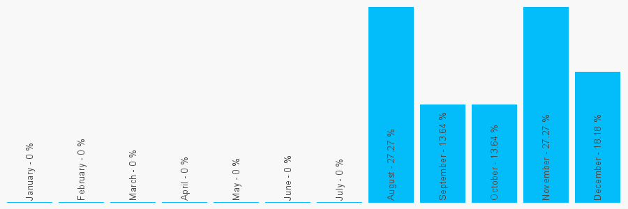 Number popularity chart 1255474446