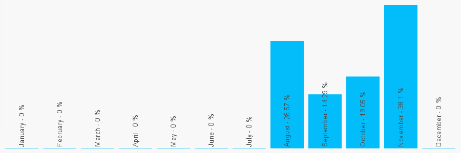 Number popularity chart 1616413229