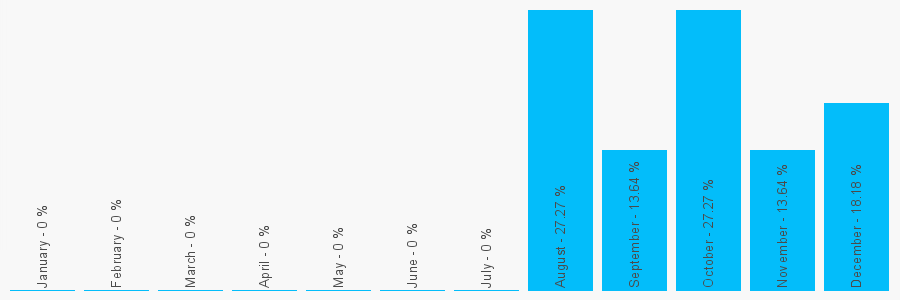 Number popularity chart 1295690746