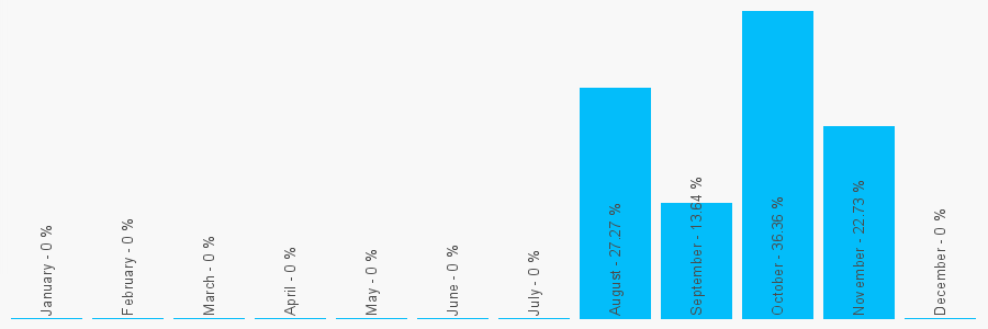 Number popularity chart 1980333027