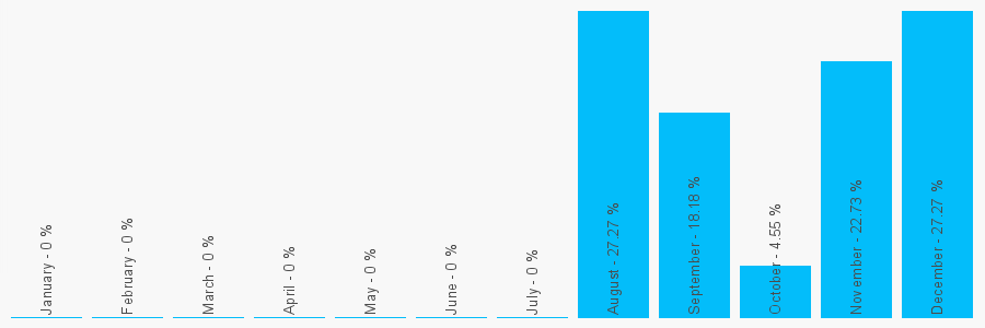 Number popularity chart 1395222242