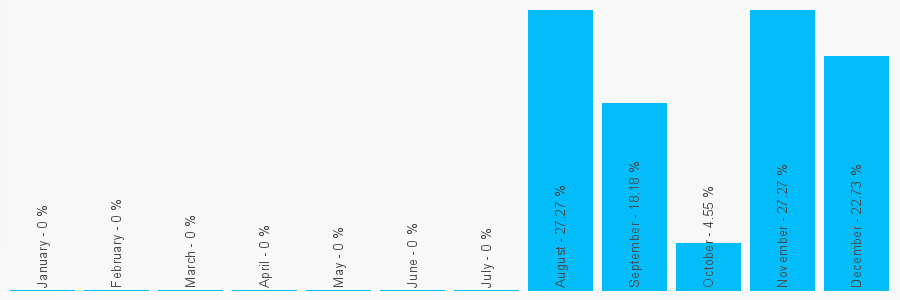 Number popularity chart 2007342996