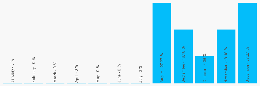 Number popularity chart 7426226541