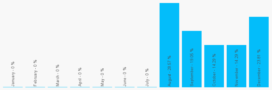 Number popularity chart 1849553498