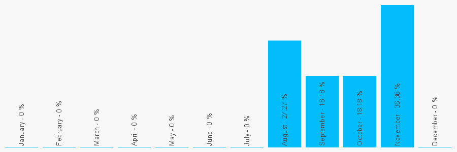 Number popularity chart 1603810056