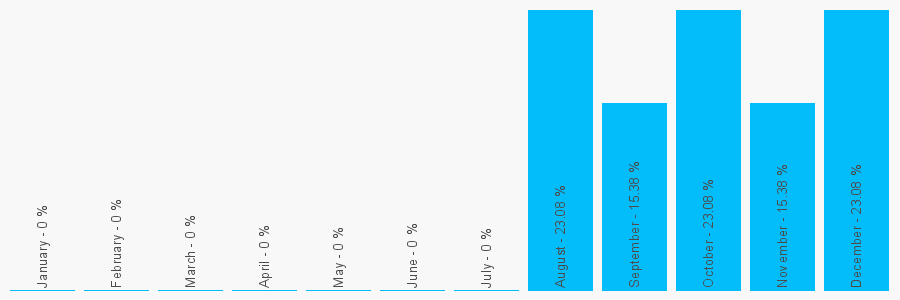 Number popularity chart 1618142521