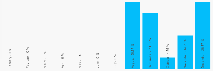 Number popularity chart 1418854600