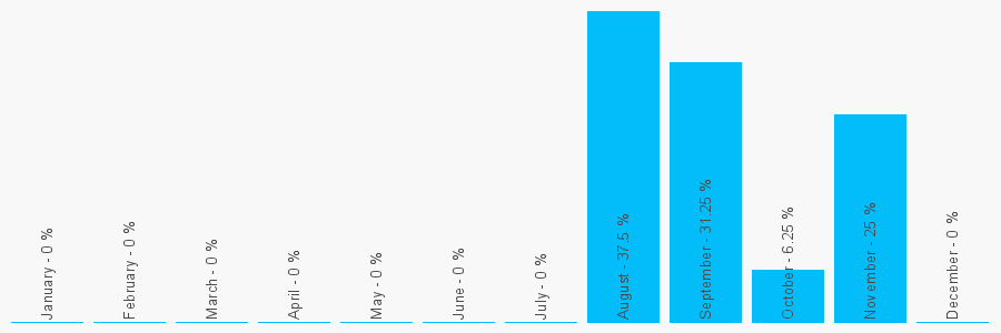 Number popularity chart 1172890065