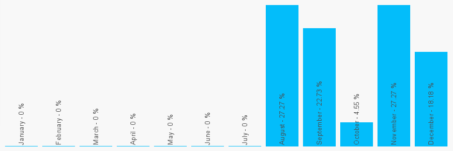 Number popularity chart 7946794981