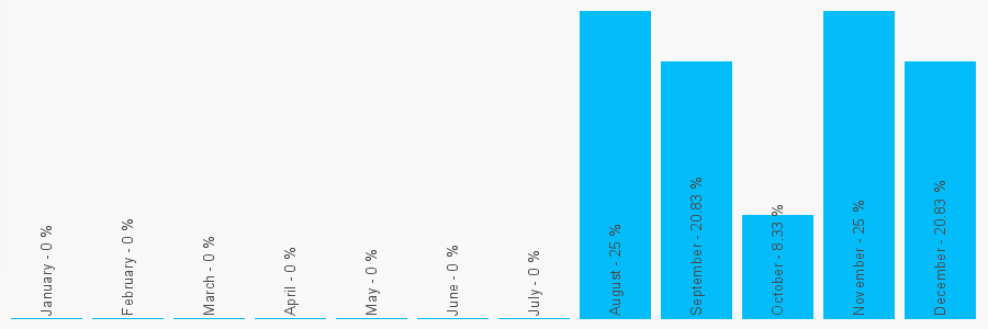 Number popularity chart 1903884245