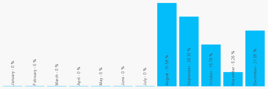 Number popularity chart 1508610012