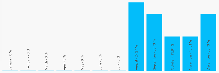 Number popularity chart 7447675059