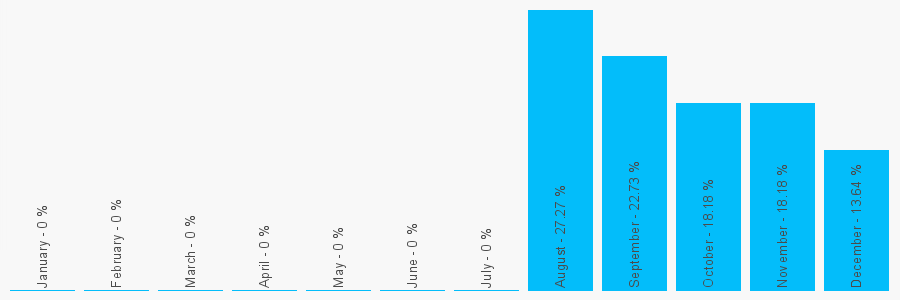 Number popularity chart 4721958784