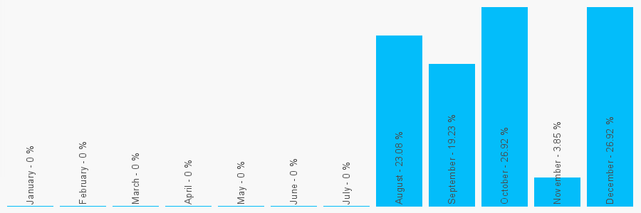 Number popularity chart 7934374023