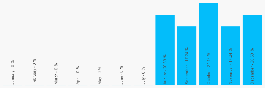 Number popularity chart 1518798650