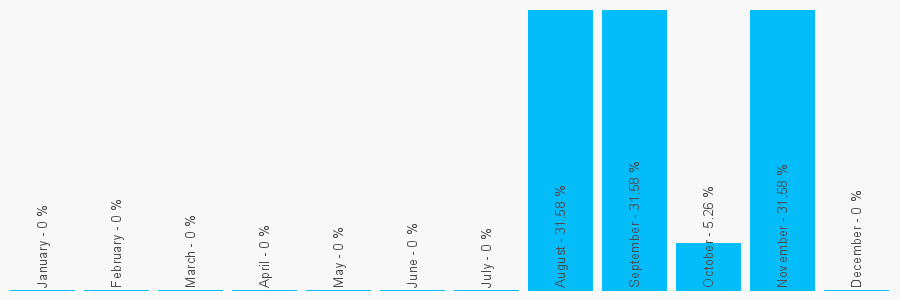 Number popularity chart 1332871888