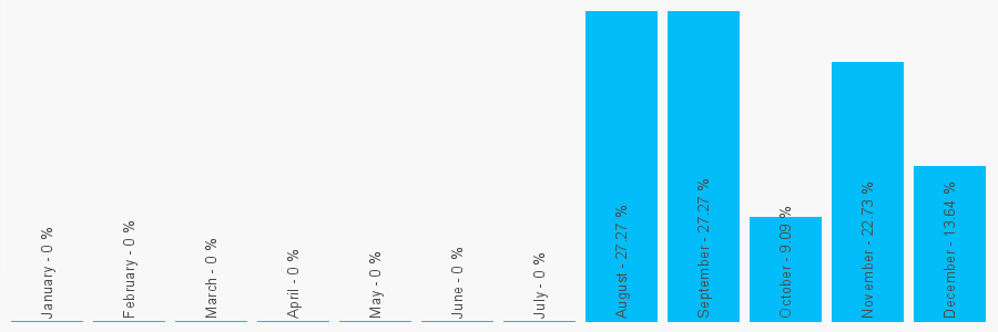 Number popularity chart 1744632187