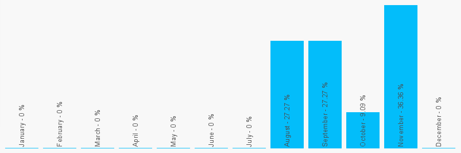 Number popularity chart 1202656793