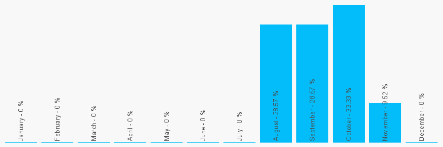 Number popularity chart 1702208260