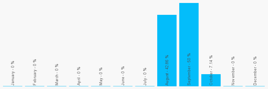 Number popularity chart 1916719778