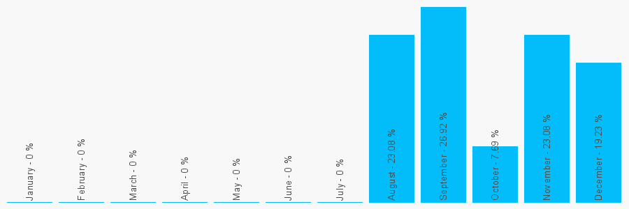 Number popularity chart 1179470110