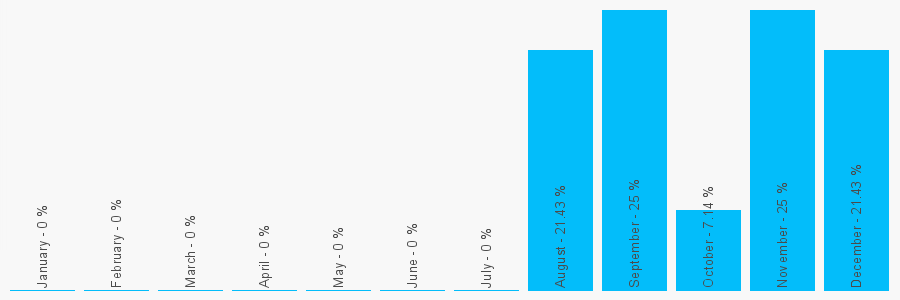 Number popularity chart 1738259428