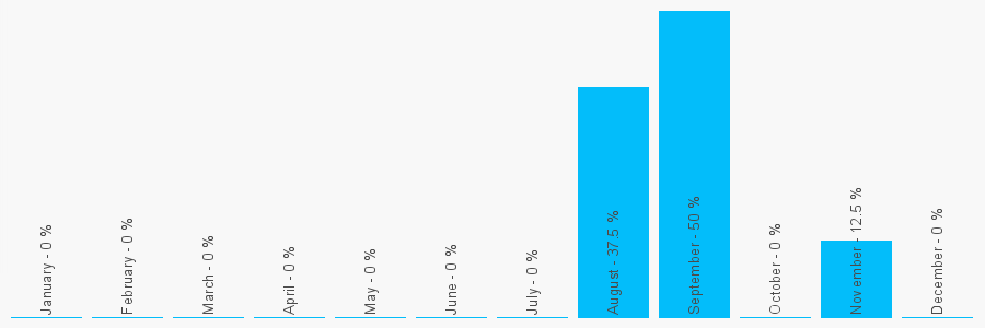 Number popularity chart 8451227012