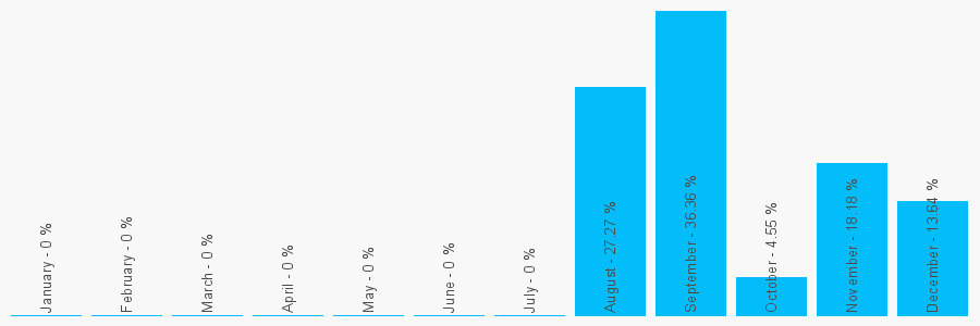 Number popularity chart 2071826949