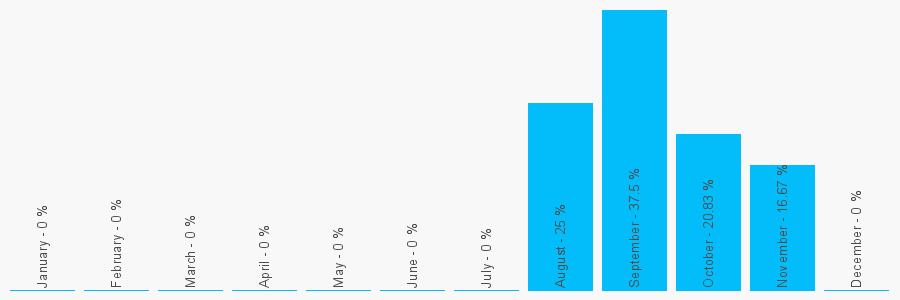 Number popularity chart 1908011093