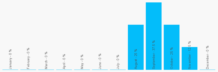 Number popularity chart 2082025160