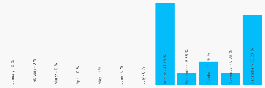 Number popularity chart 1706668524