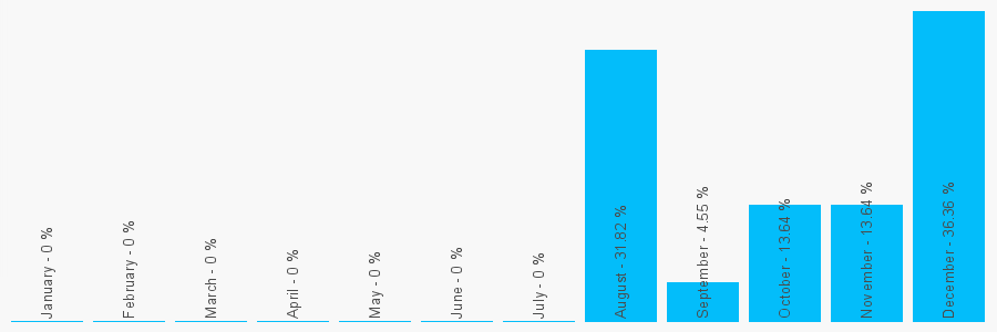 Number popularity chart 92726091