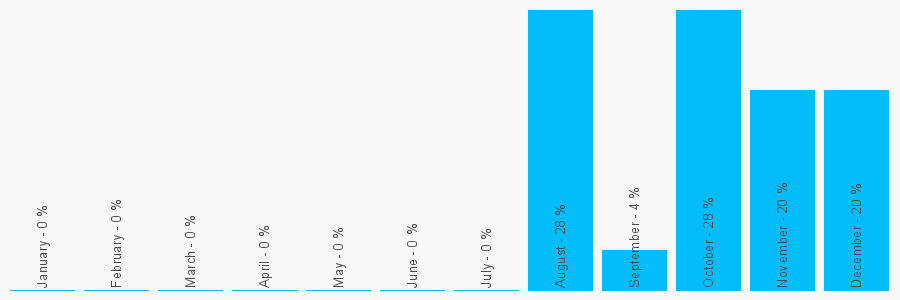 Number popularity chart 1172141344