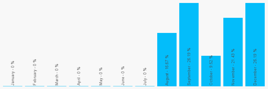 Number popularity chart 1164541021