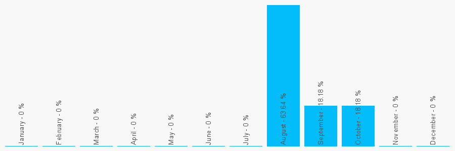 Number popularity chart 1792464625