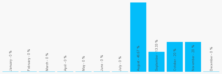 Number popularity chart 1916719965