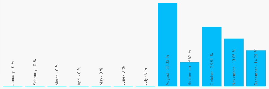 Number popularity chart 1527883608