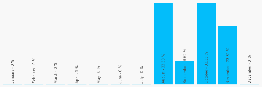 Number popularity chart 1772455052