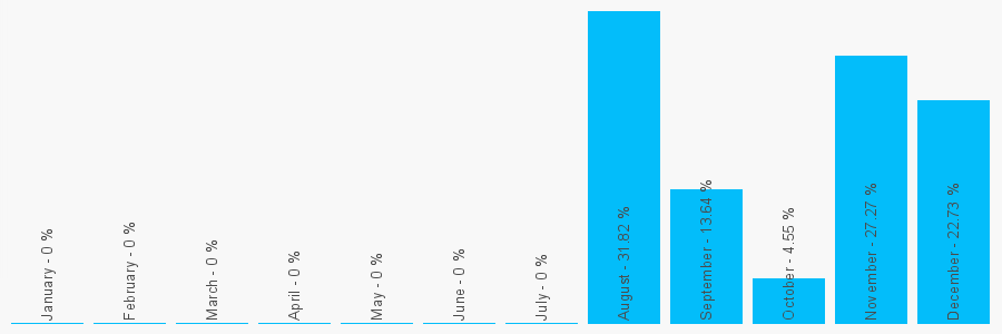 Number popularity chart 1841112652