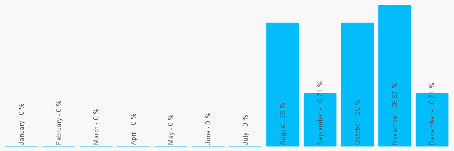 Number popularity chart 1372723881