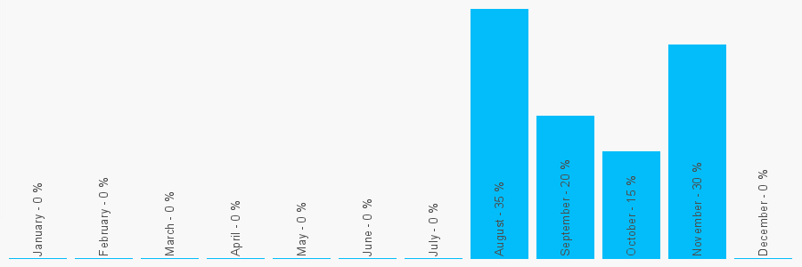 Number popularity chart 1618146994