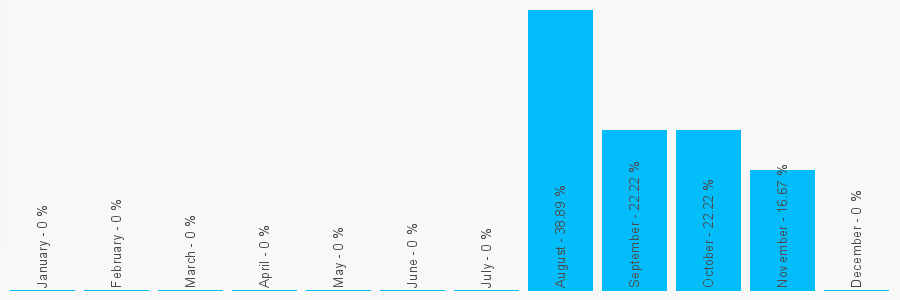 Number popularity chart 676626196