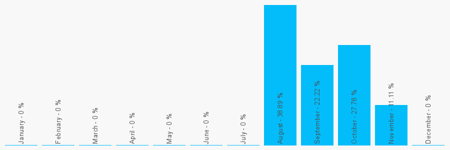 Number popularity chart 1617375373