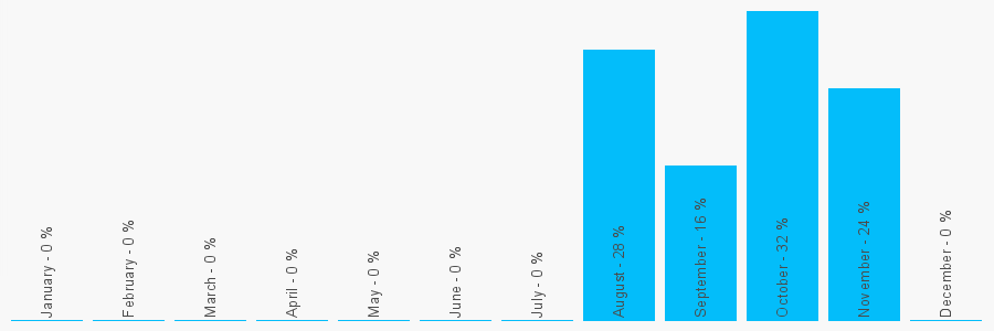 Number popularity chart 2045871848