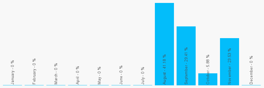 Number popularity chart 916303344057