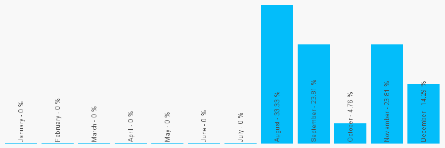 Number popularity chart 916303344057