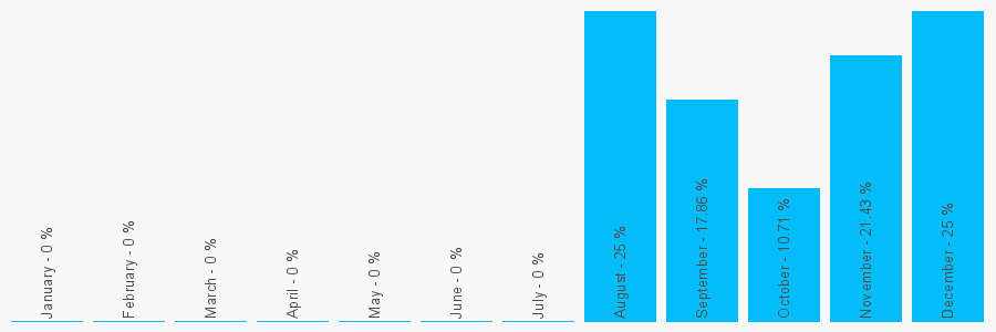 Number popularity chart 1618145453